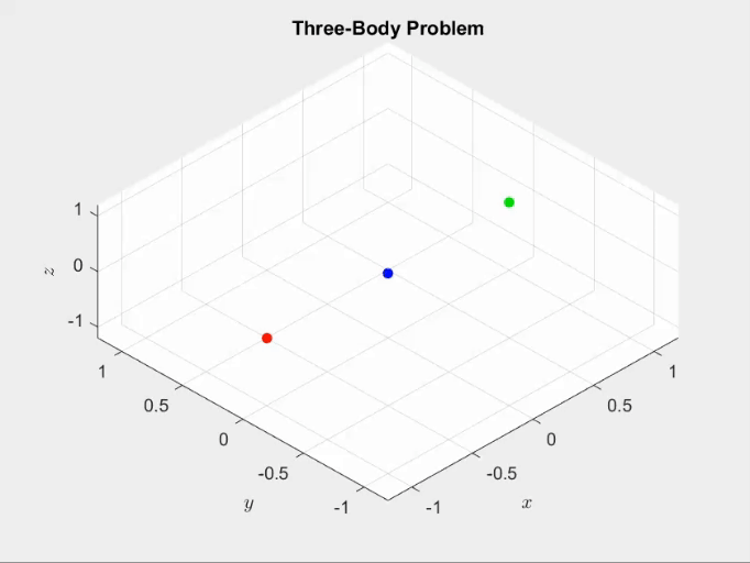 Three-body problem simulation made in MATLAB