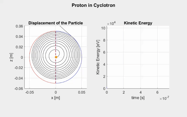 Cyclotron simulation made in MATLAB