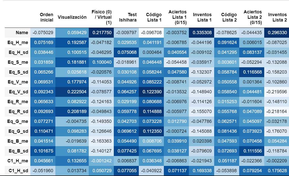 Table from the research project
