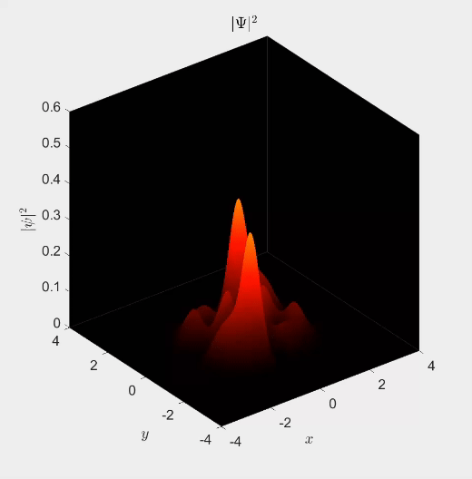 Time evolution of the probability density of a state 1